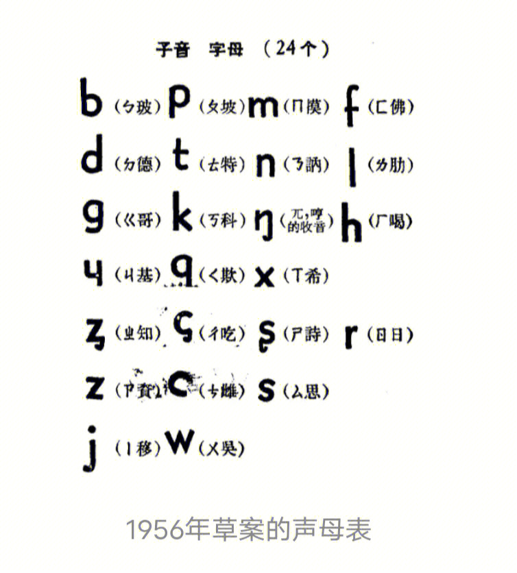 就去了解了一下注音表感觉文化的发展很有意思用26个字母作为汉语拼音