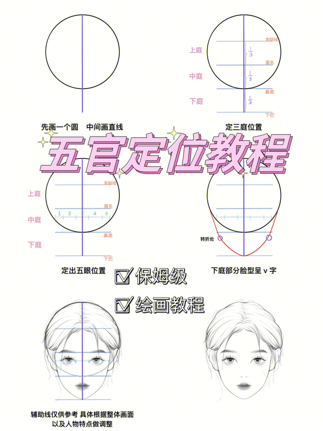 保姆级五官定位教程