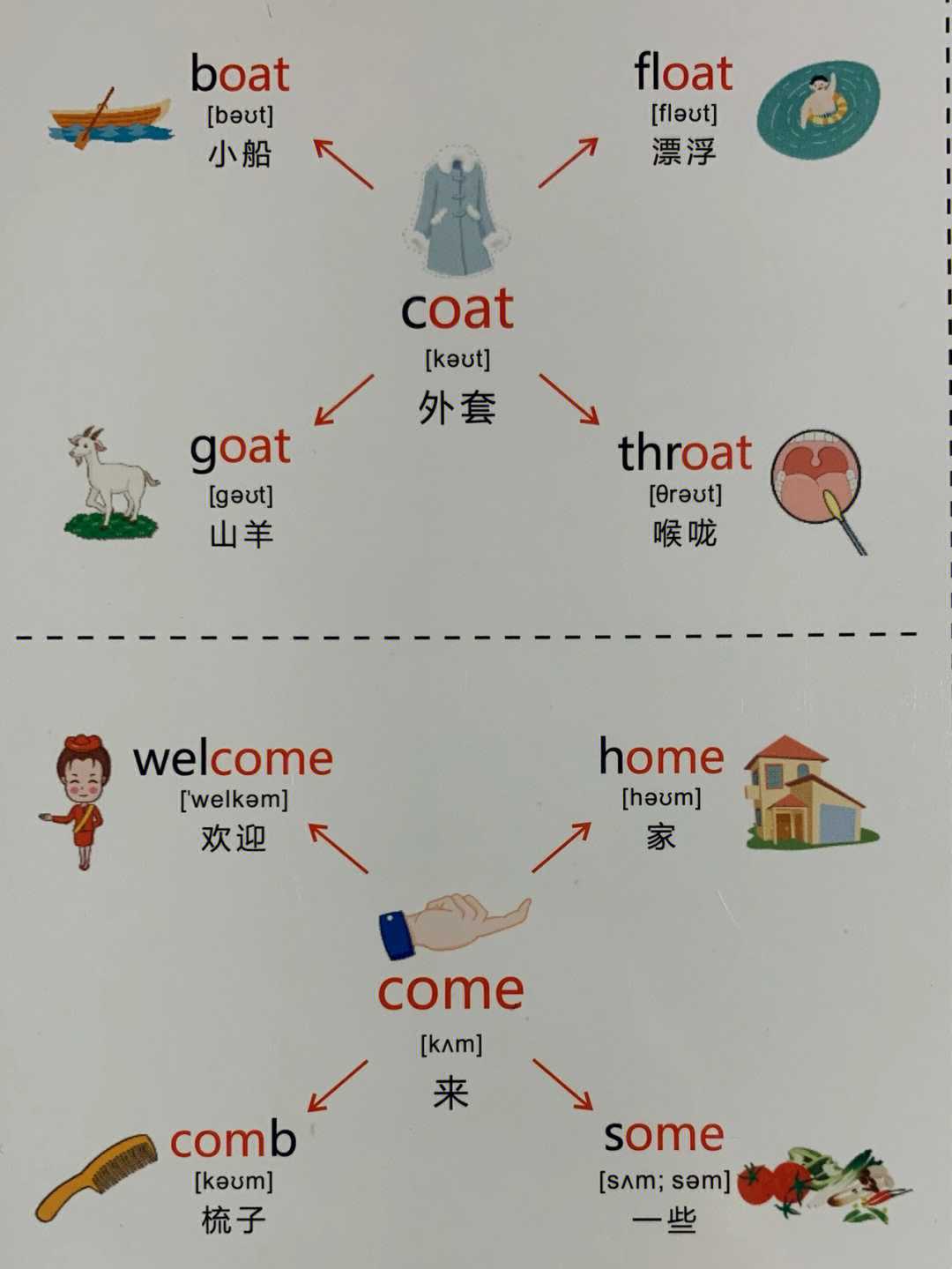 英语思维导图背单词第03回