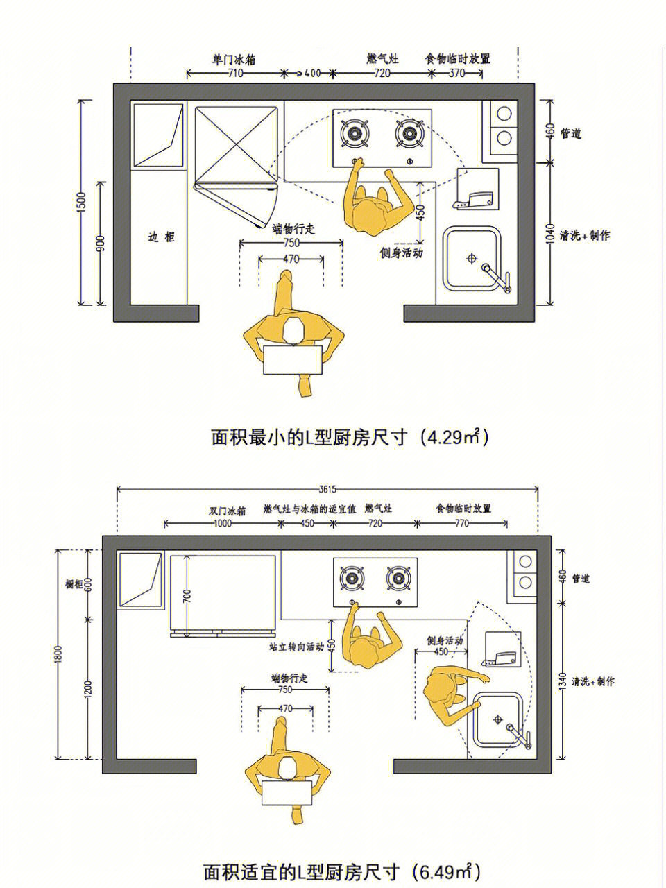 收藏厨房设计尺寸厨房流线图解设计尺寸