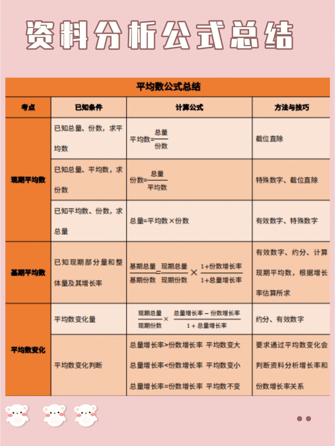 资料分析比重计算公式图片