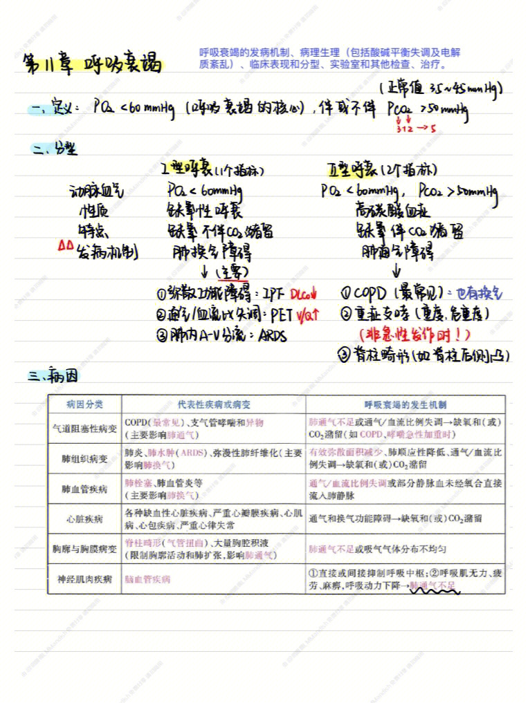 呼吸衰竭名词解释图片