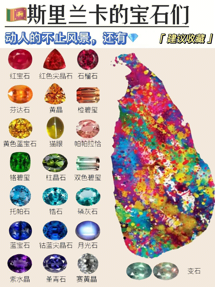 dweepa,这个名字源于僧伽罗语,意味"宝石之岛(land of gemstone"