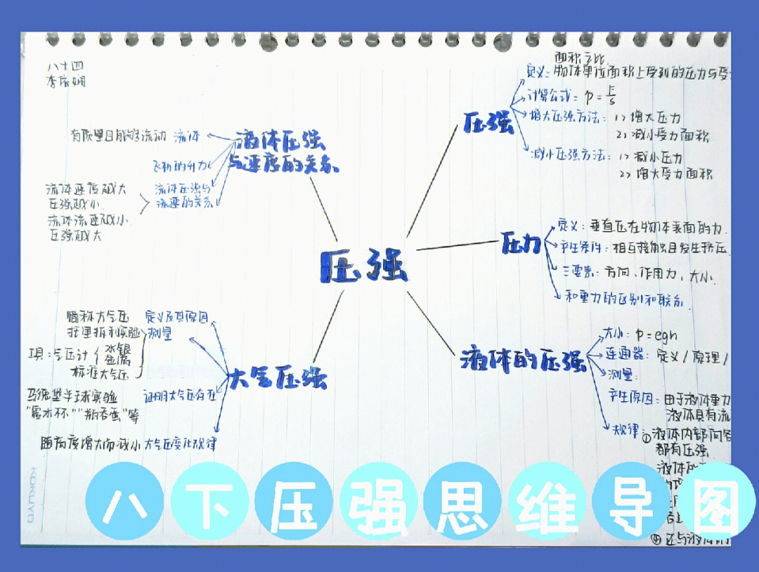 八下物理压强思维导图干货75