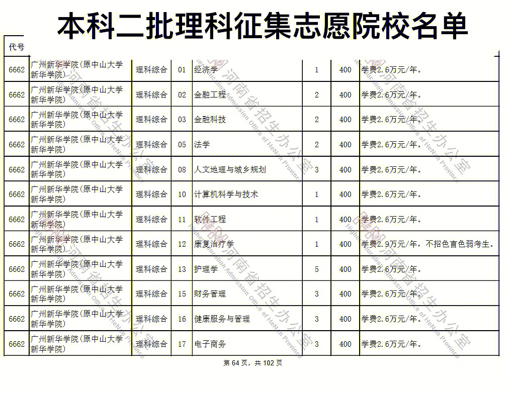 二河南本科二批理科征集志愿院校名单补发