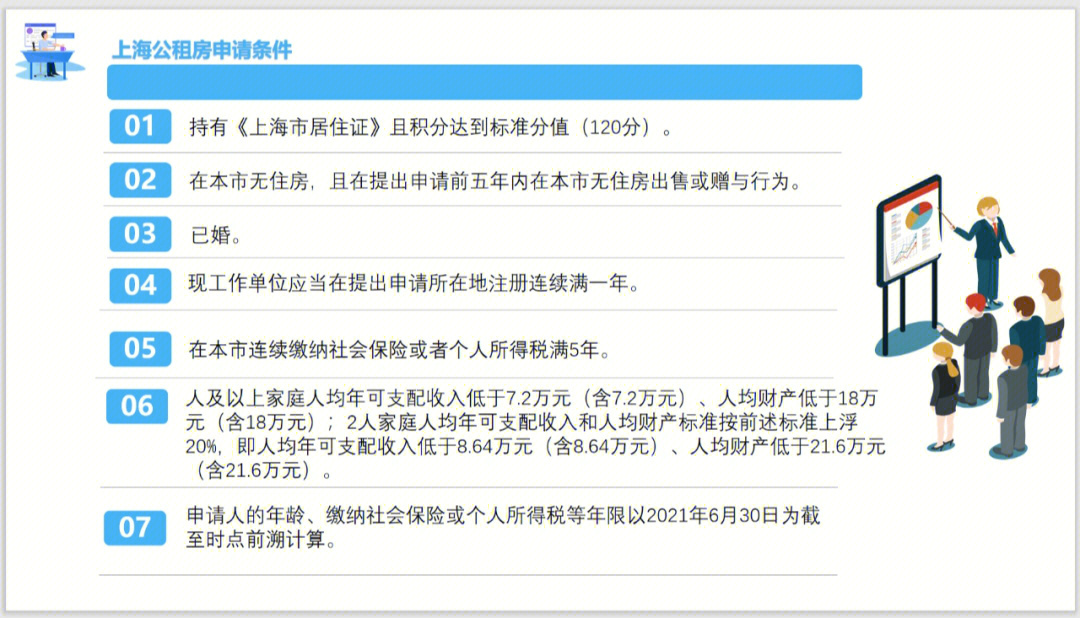 上海申请公租房条件73