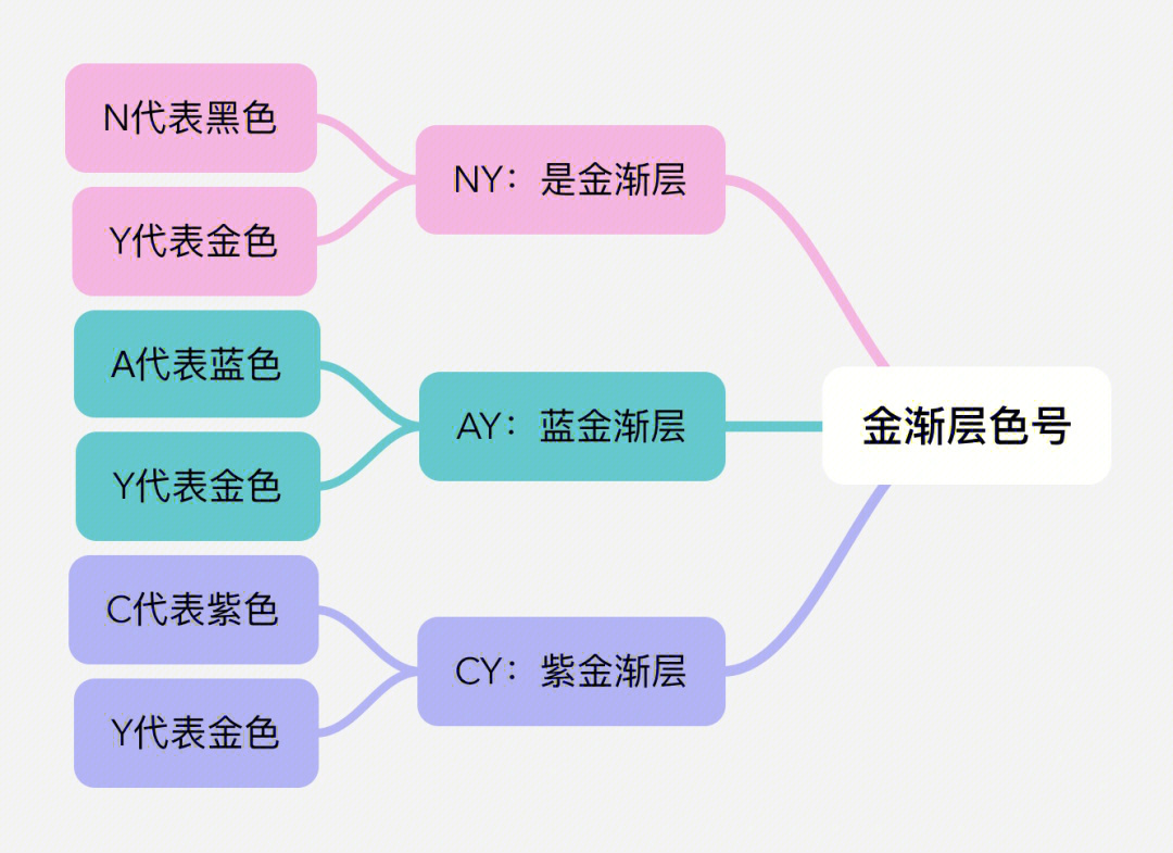 金渐层配种配色表图片