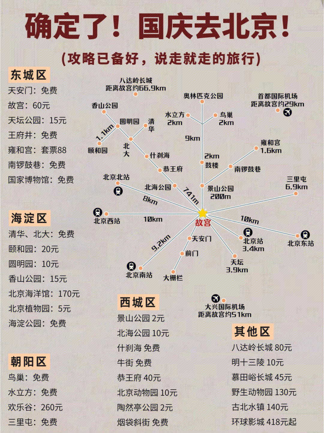 北京景点位置分布图图片