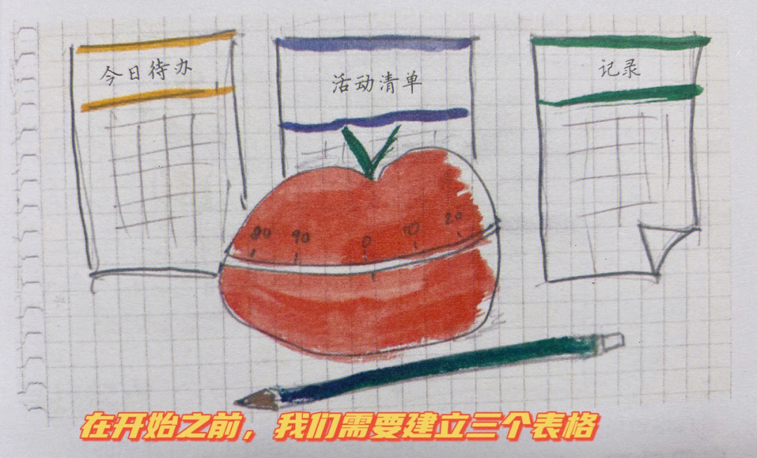 番茄工作法三张图表图片