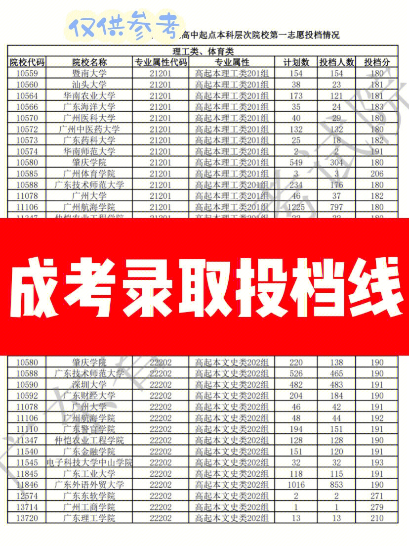 2014河南高考懷疑成績有誤如何查看合分有誤時(shí)間_廣西高考各科成績_廣西高考成績查詢時(shí)間