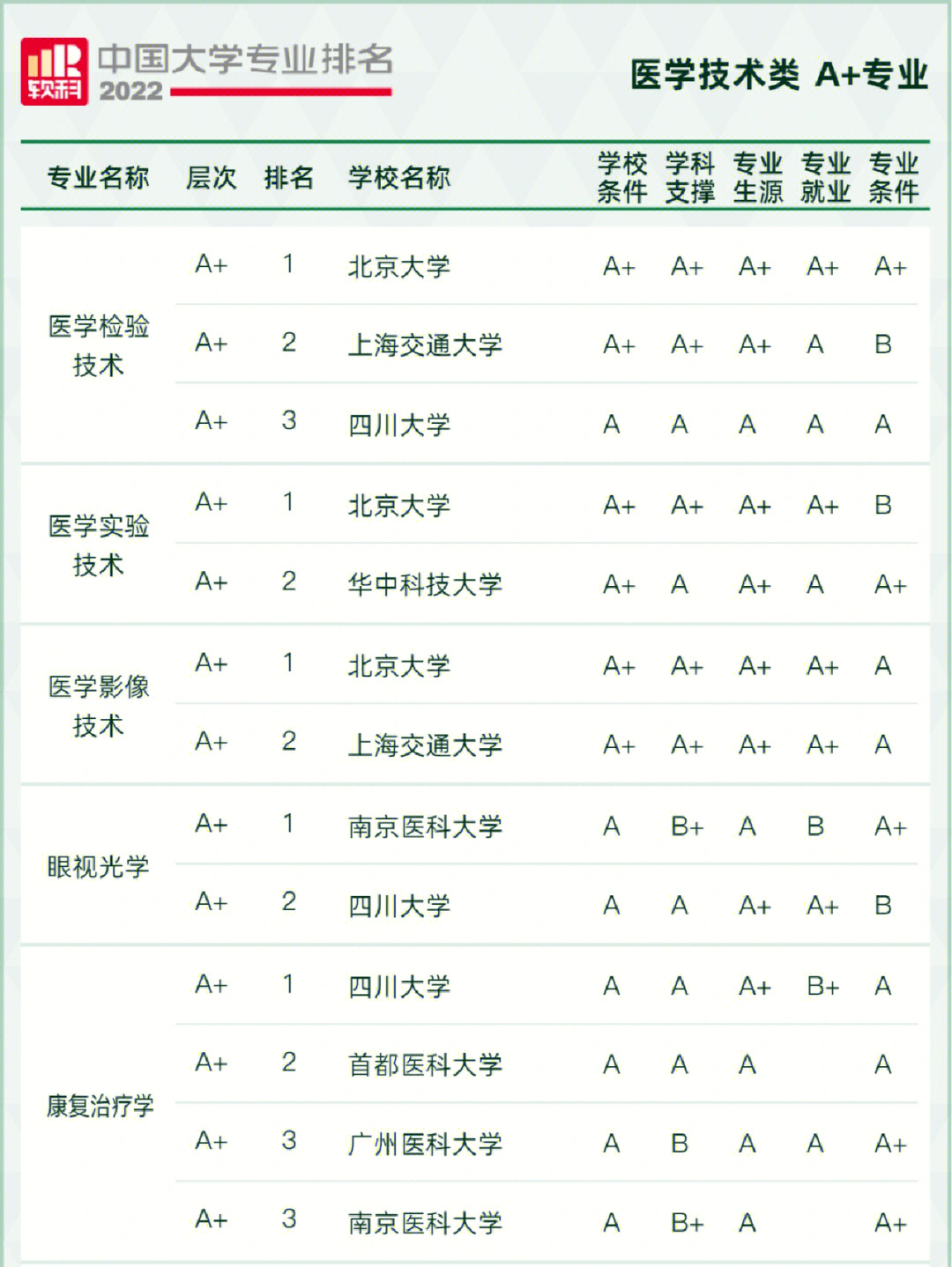 西安工程大学 专业_北京市软件工程专业大学排名_过程装备与控制工程专业一本大学