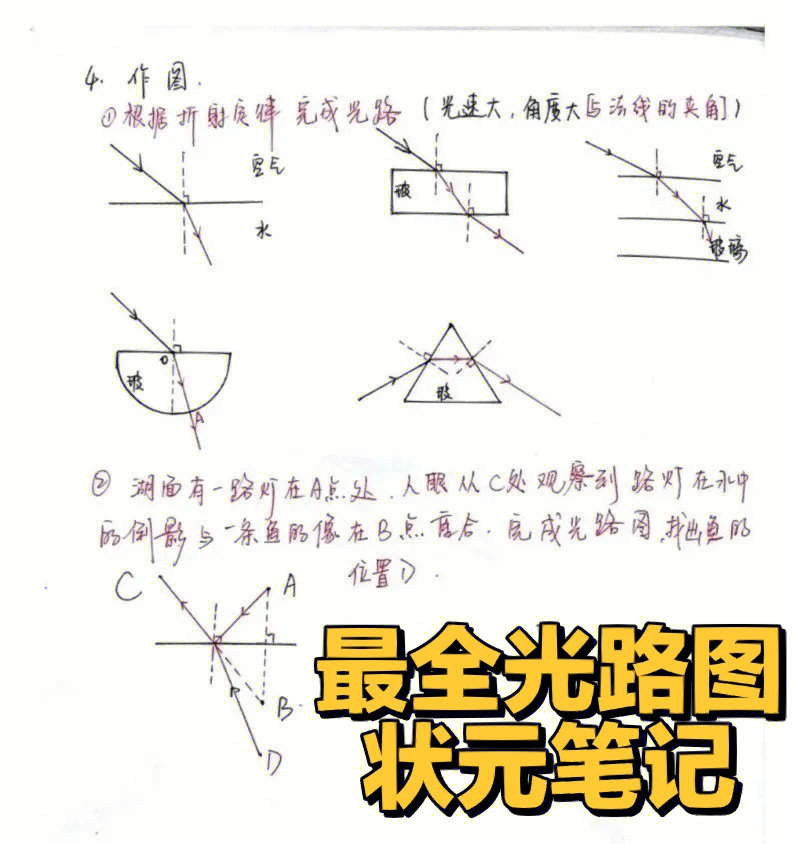 光的线路图怎么画图片