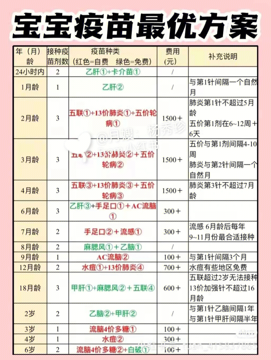 轮状病毒疫苗多少钱图片