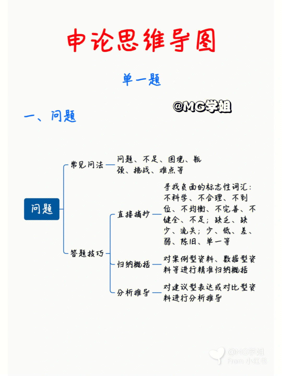 申论思维导图2