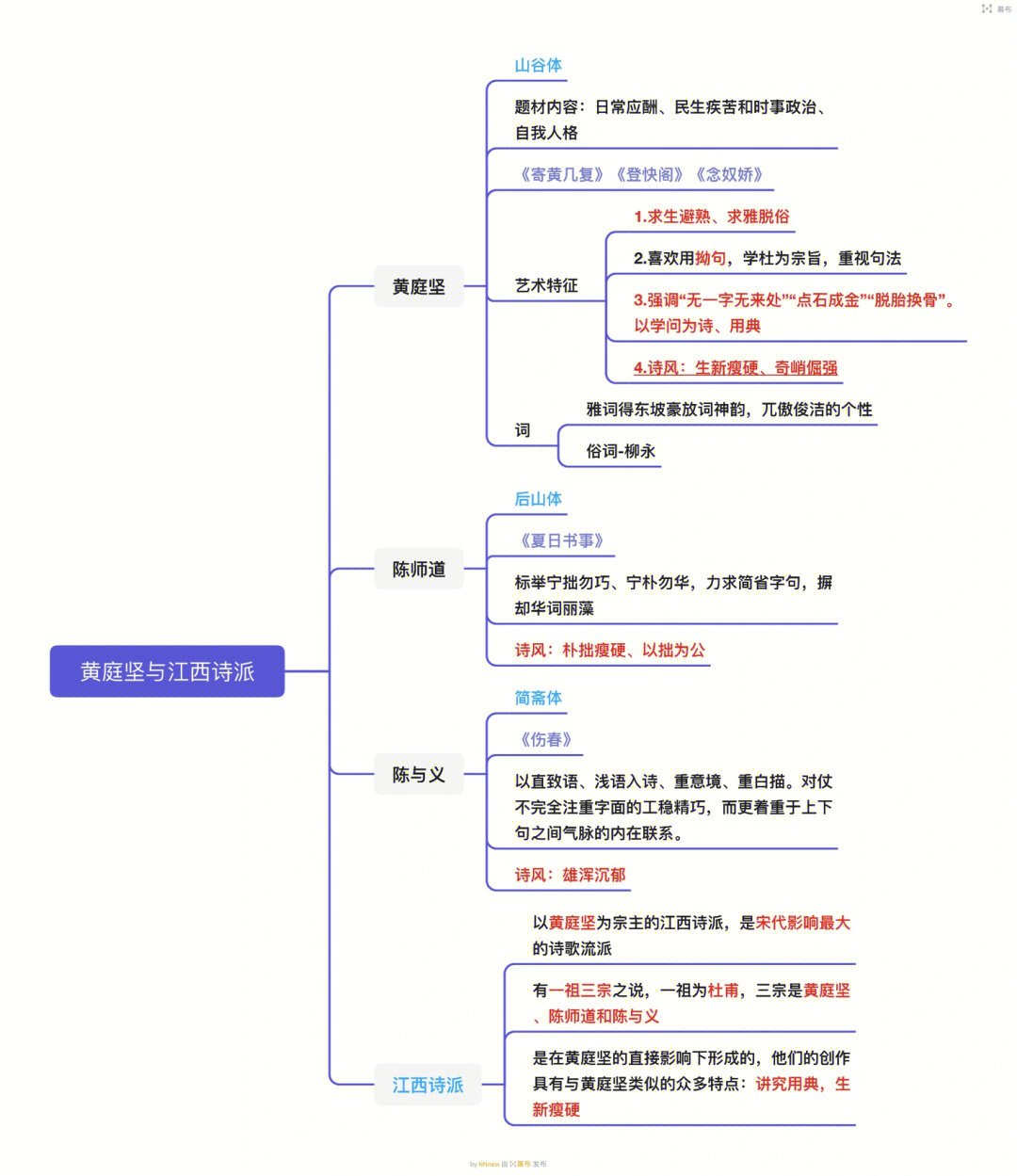 中国古代文学史24黄庭坚与江西诗派