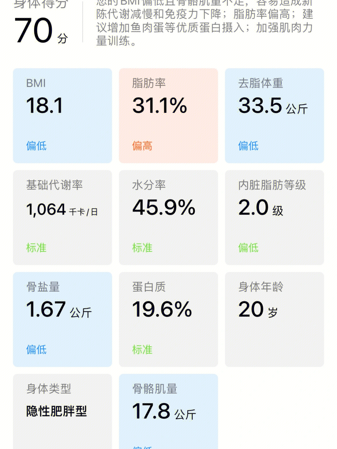 体脂率16图片