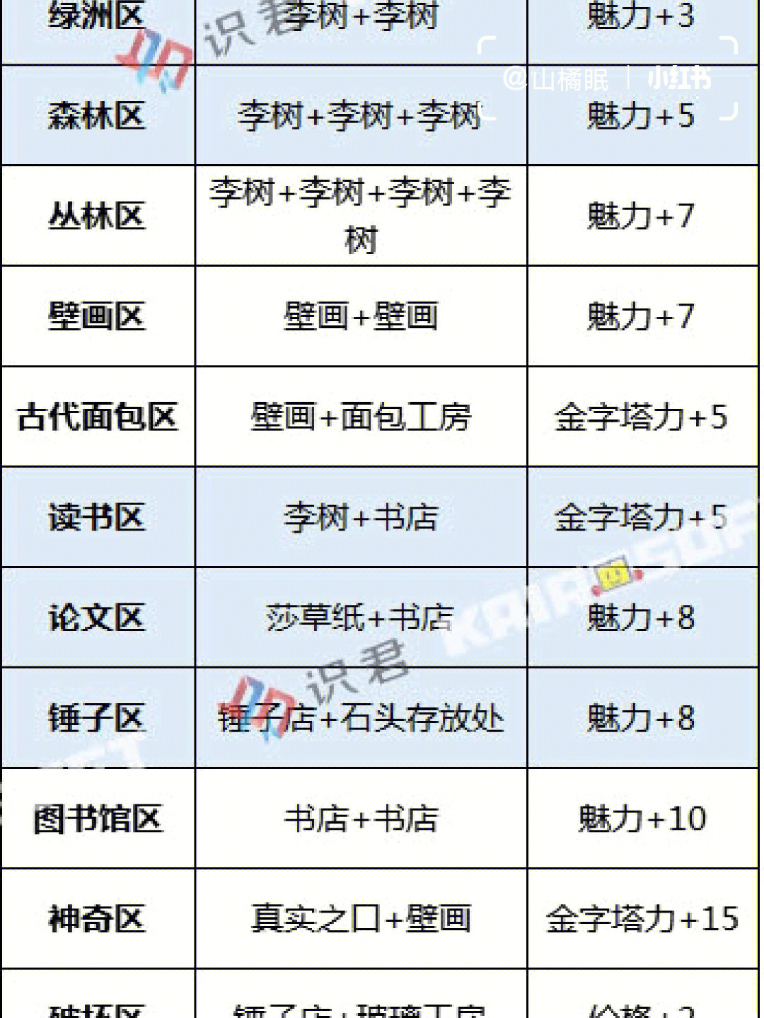 开拓金字塔王国55相性图片