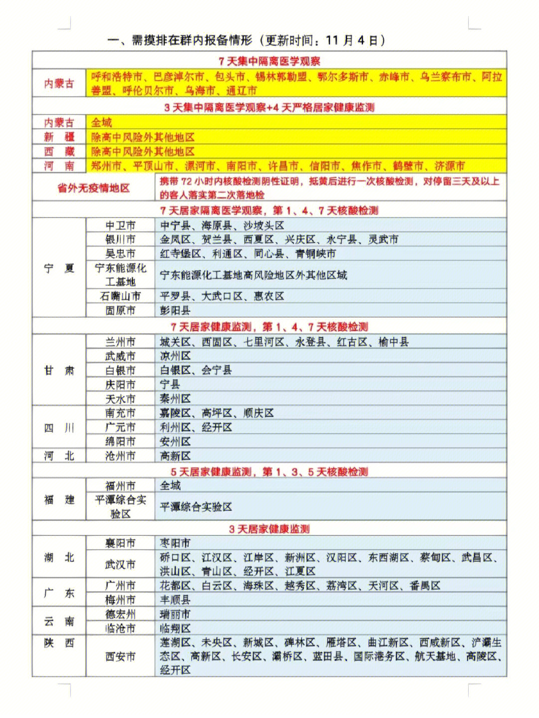 黄山景区防疫政策图片