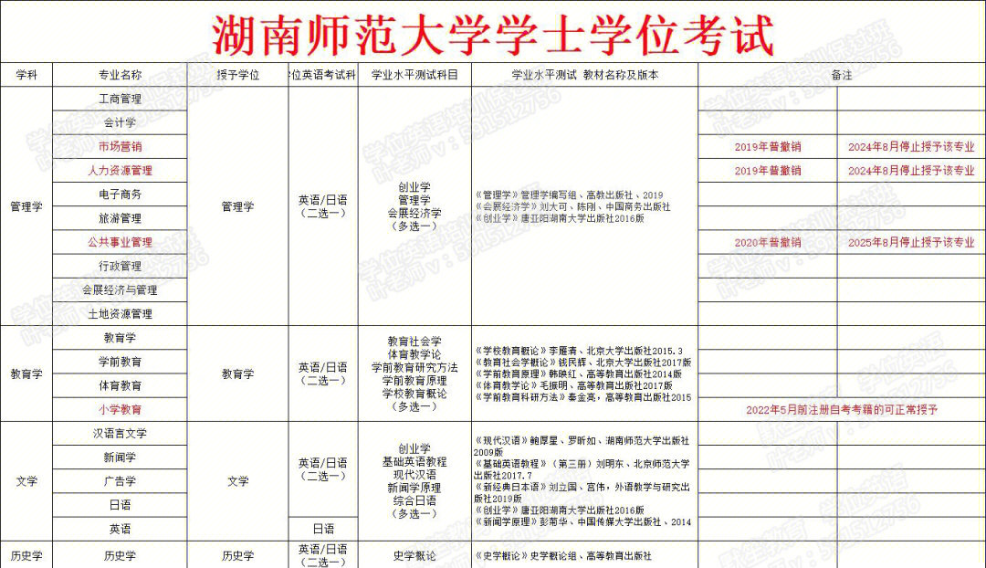 2022年历史学考研考试科目及自主命题趋势分析