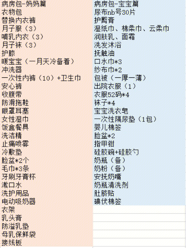 给大家整理了完备必备又不会太多的产房包清单