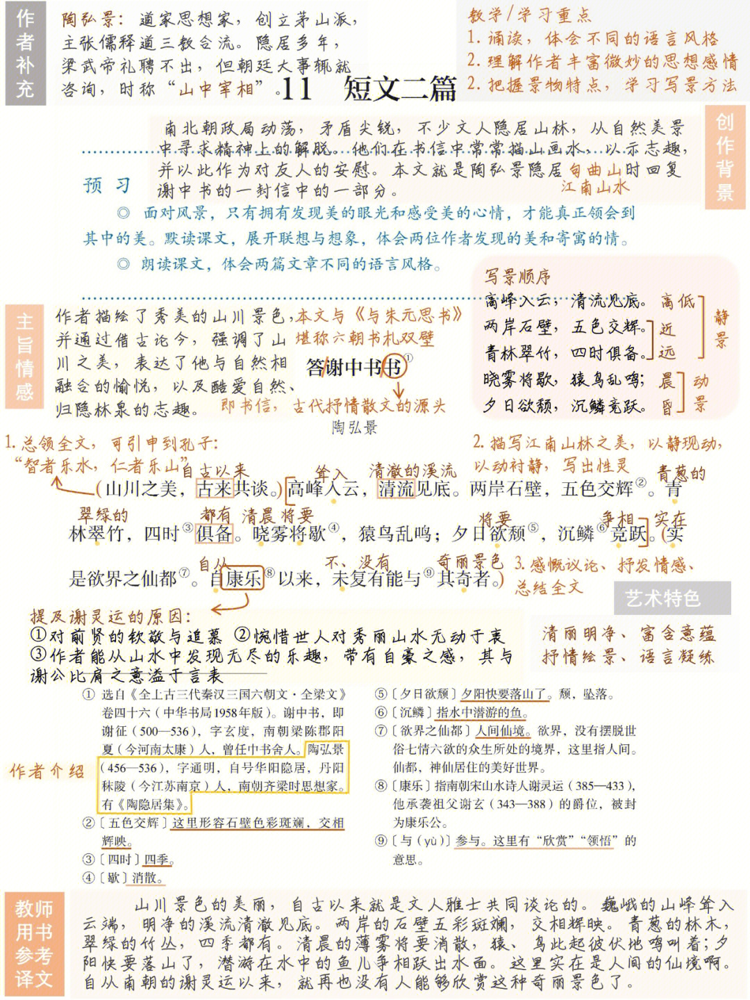 答谢中书书手抄报图片图片