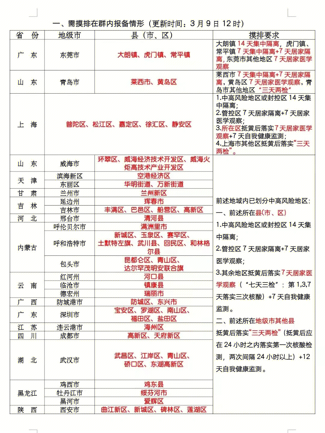 黄山景区防疫政策图片