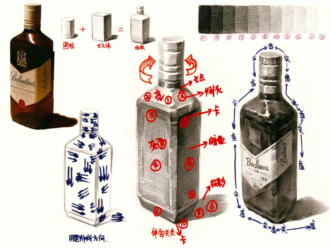 瓶子结构素描画法步骤图片