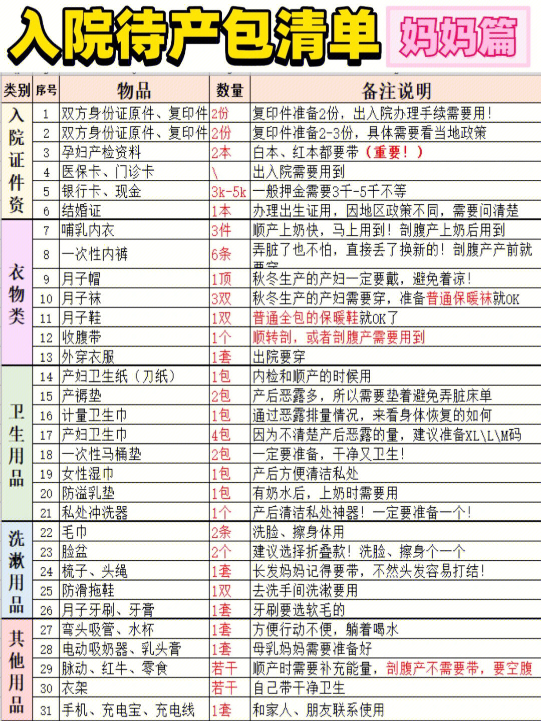 入院待产包详细清单图片