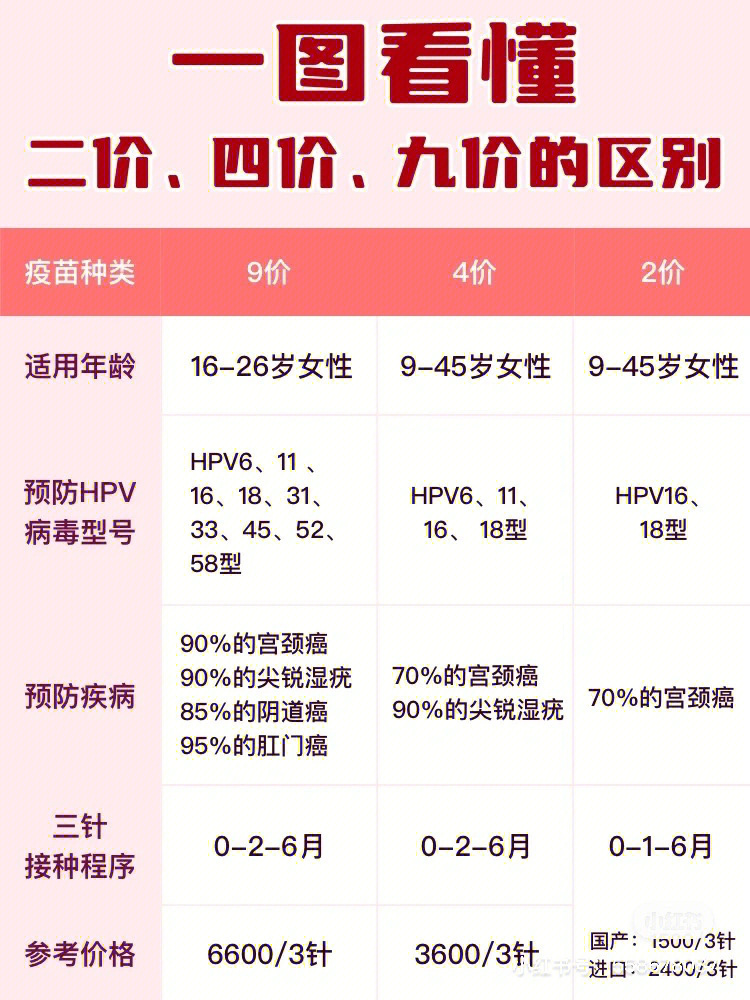 hpv四价疫苗接种78女生必做的事情