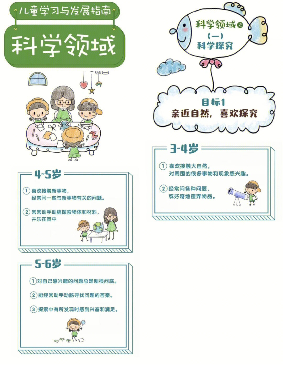 36岁儿童学习与发展指南萌版科学领域