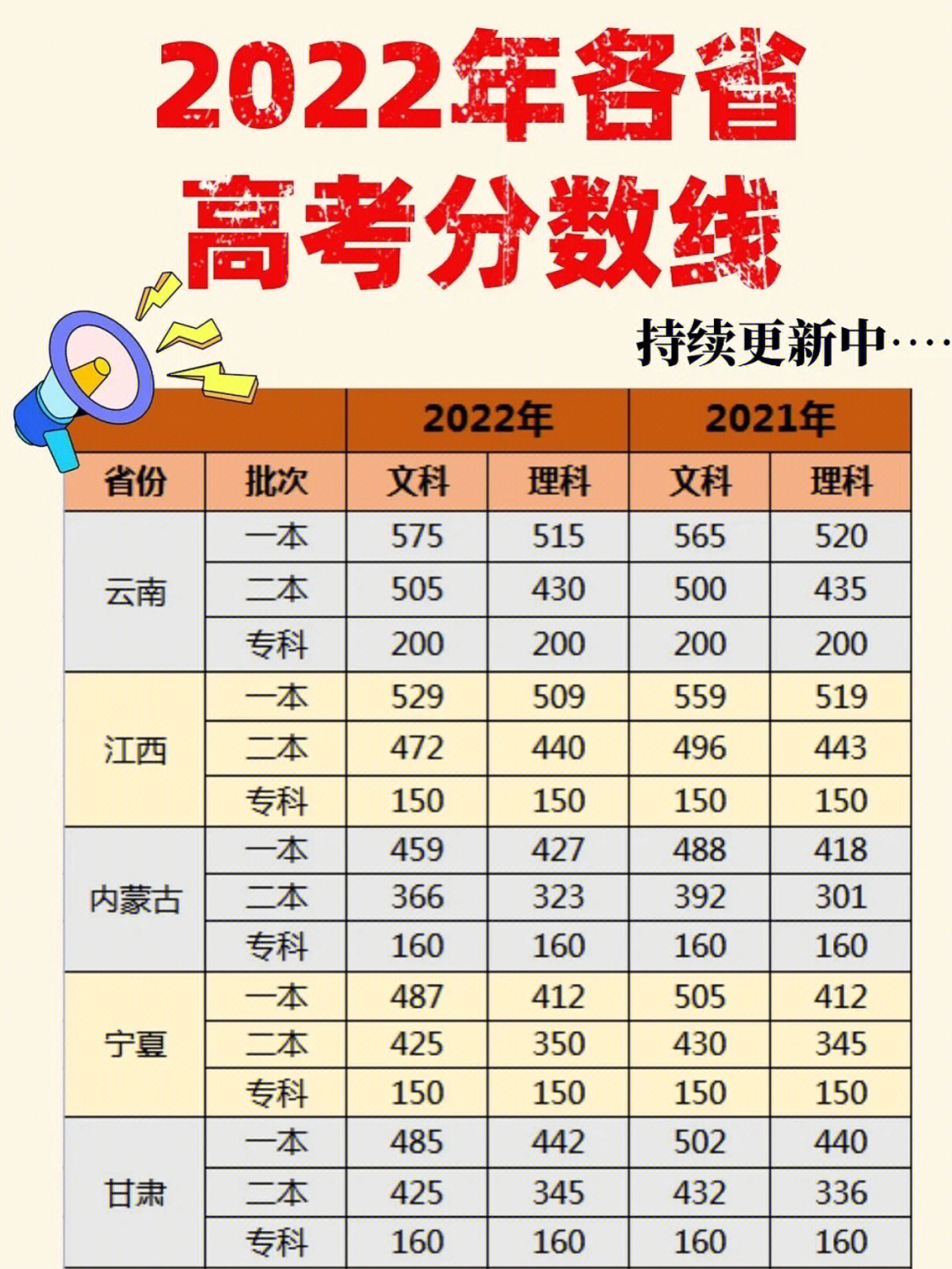 2023浙江高考分数线_江苏 南通大学 2013年浙江高考分数录取线_浙江2014文科高考状元分数