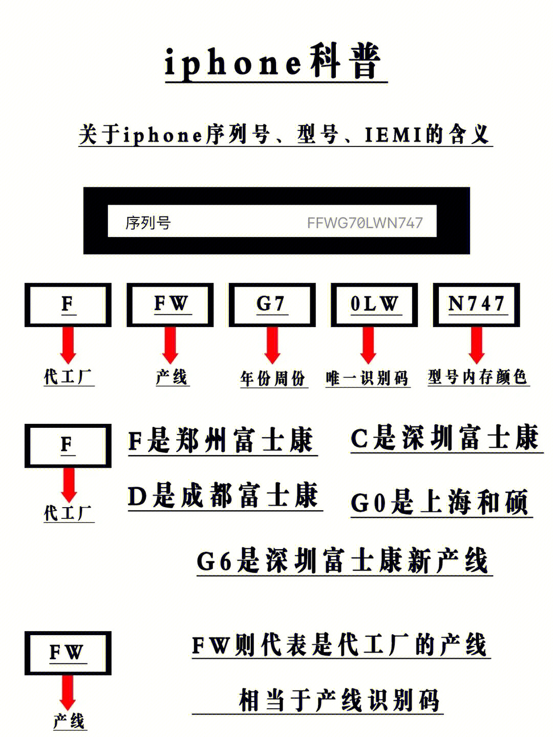 苹果序列号型号对照表图片