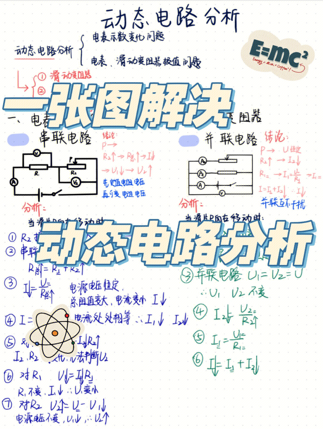 初中物理一张图搞定动态电路分析