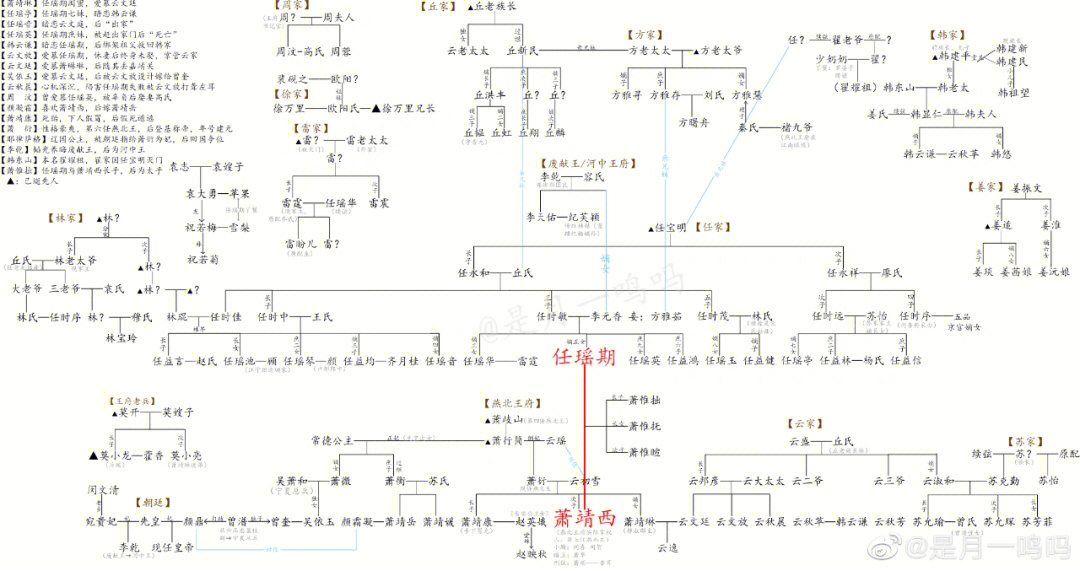 柴进的人物关系图片