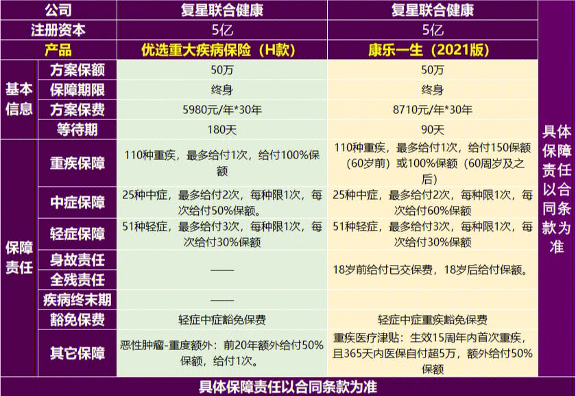 重疾险保险划算图片