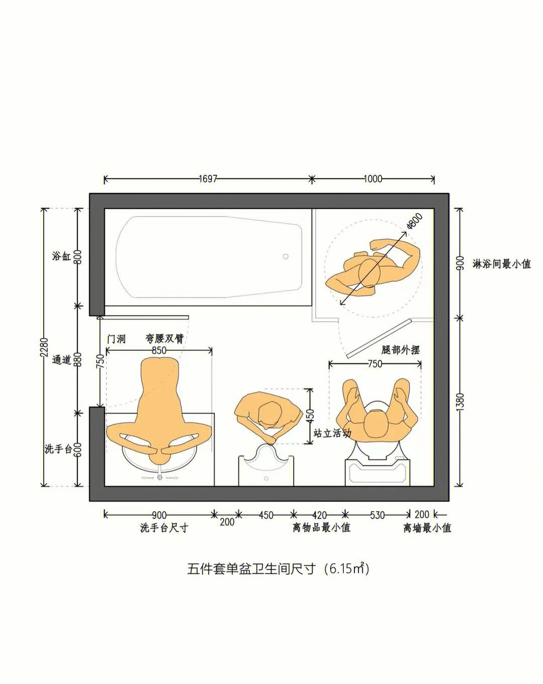 叮卫生间常见尺寸布局