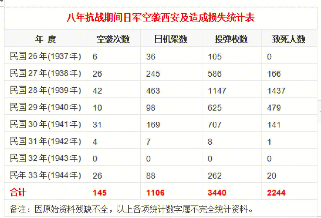 淞沪会战双方死亡人数图片