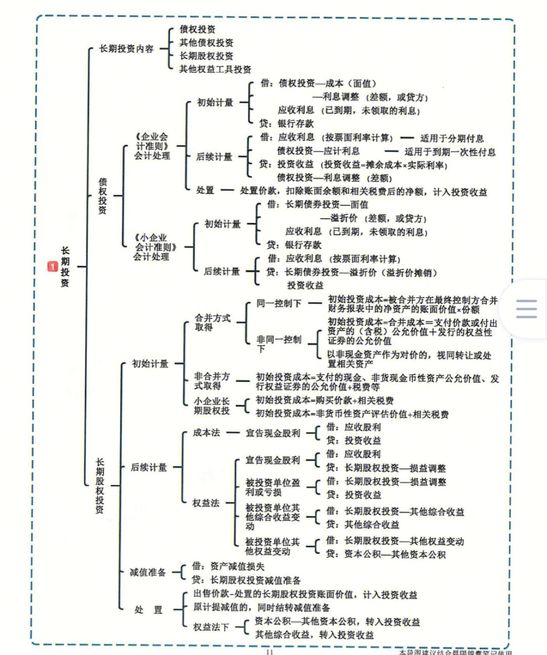 初二十四章思维导图图片