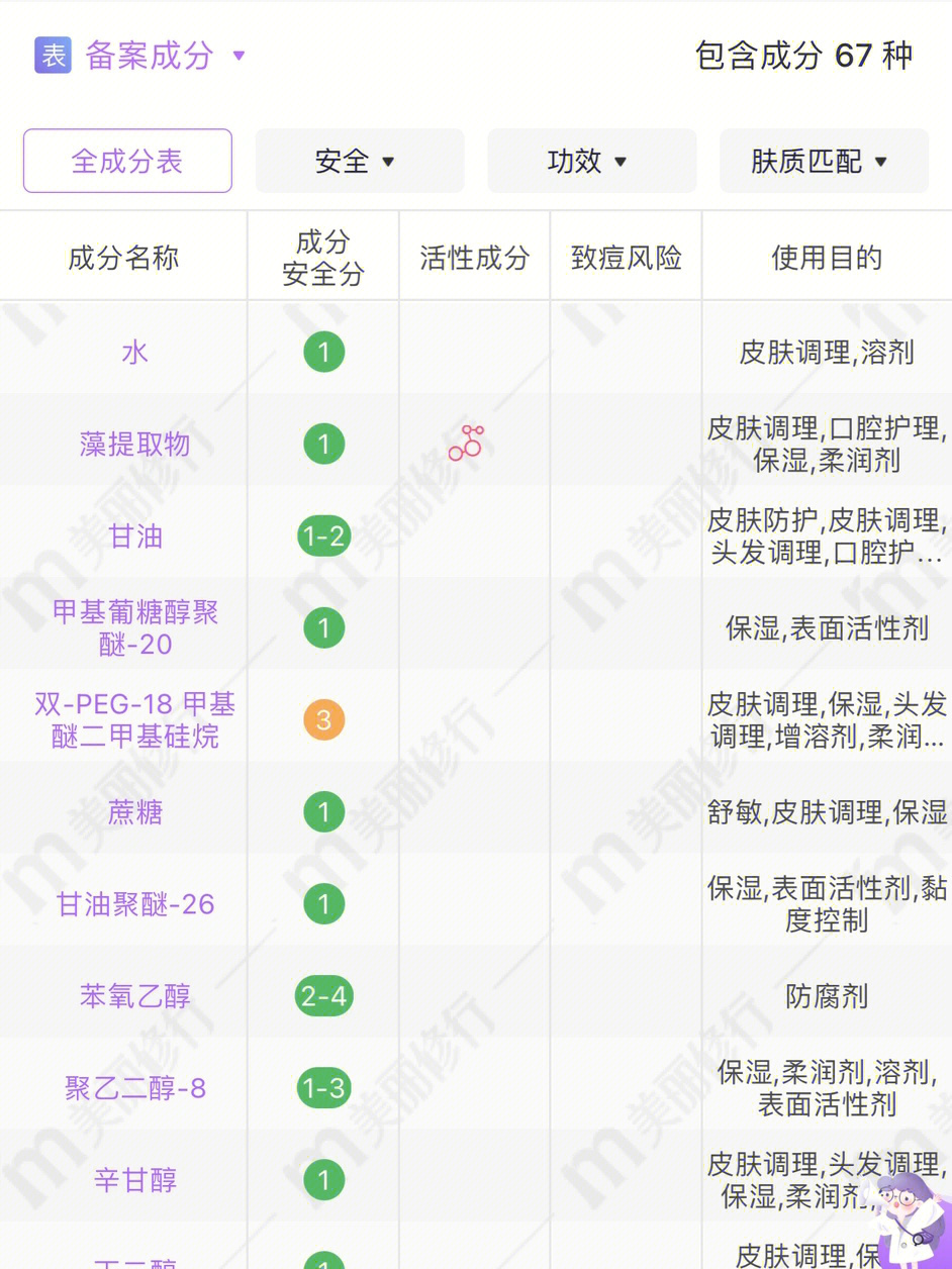 rnw大白水成分表图片