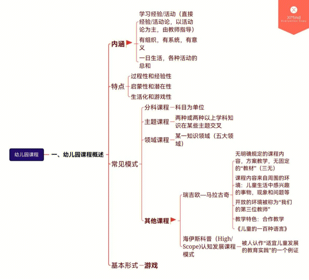 第三章:幼儿园课程#思维导图#学前教育学#教师招聘