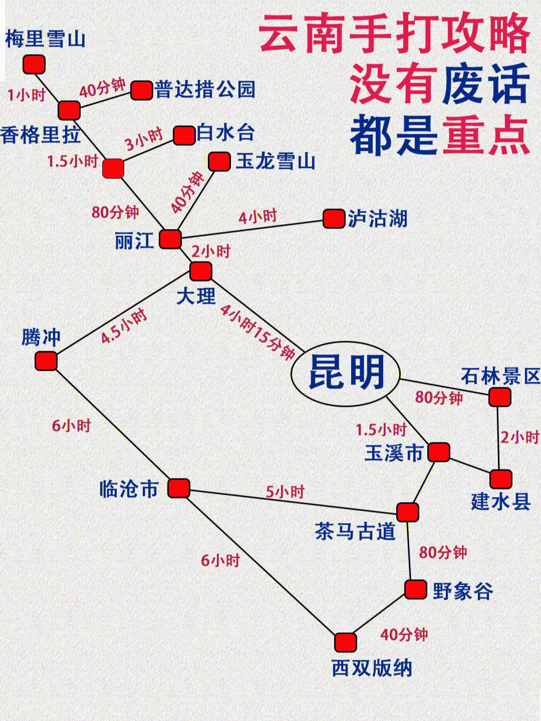 昆明飞机航线图图片