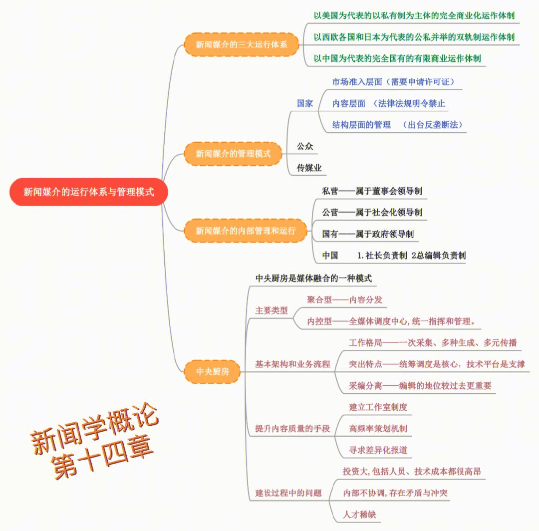 新闻知识点思维导图图片