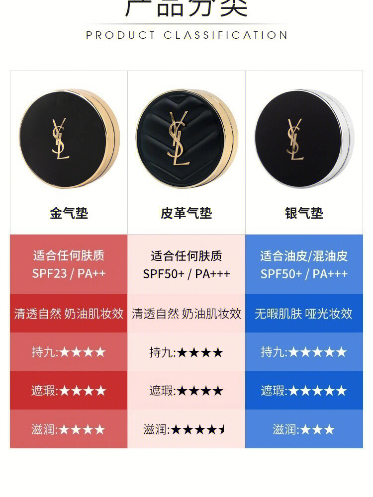 ysl气垫成分表图片