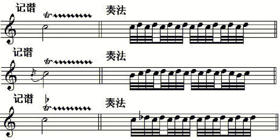 初学常见的几种装饰音