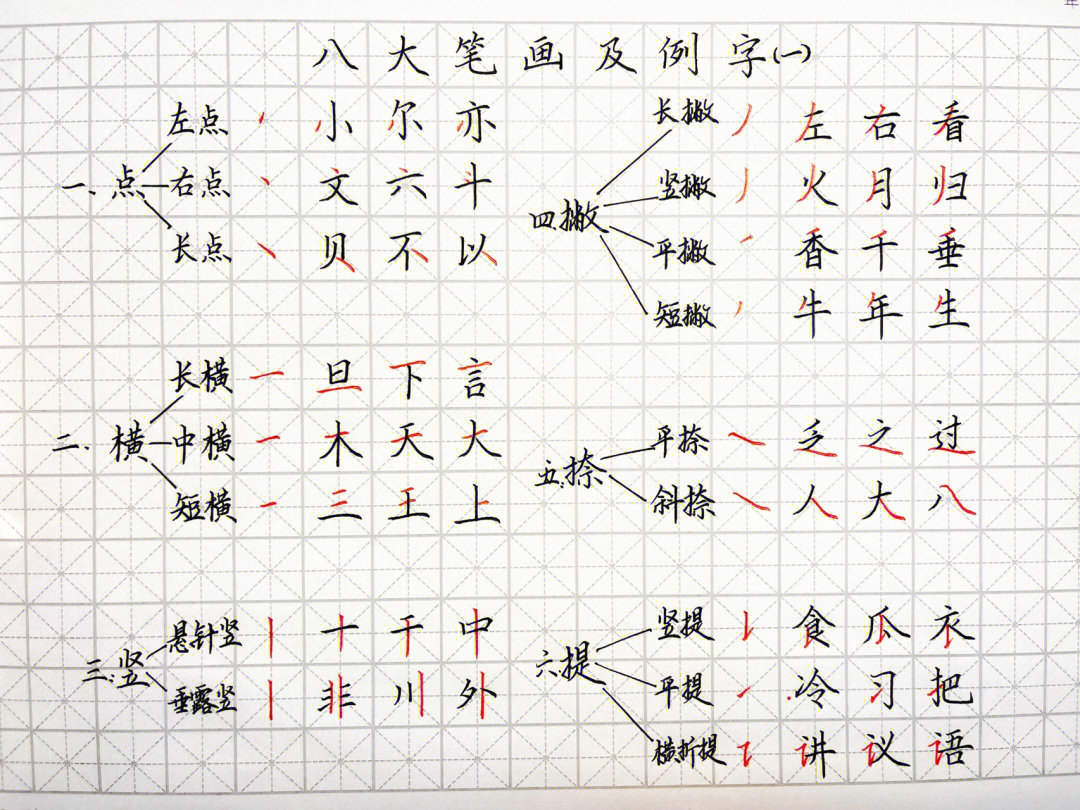 六字笔画图片