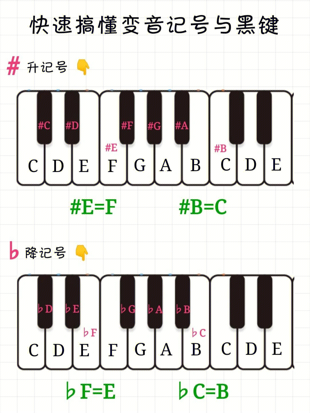变音记号钢琴图片