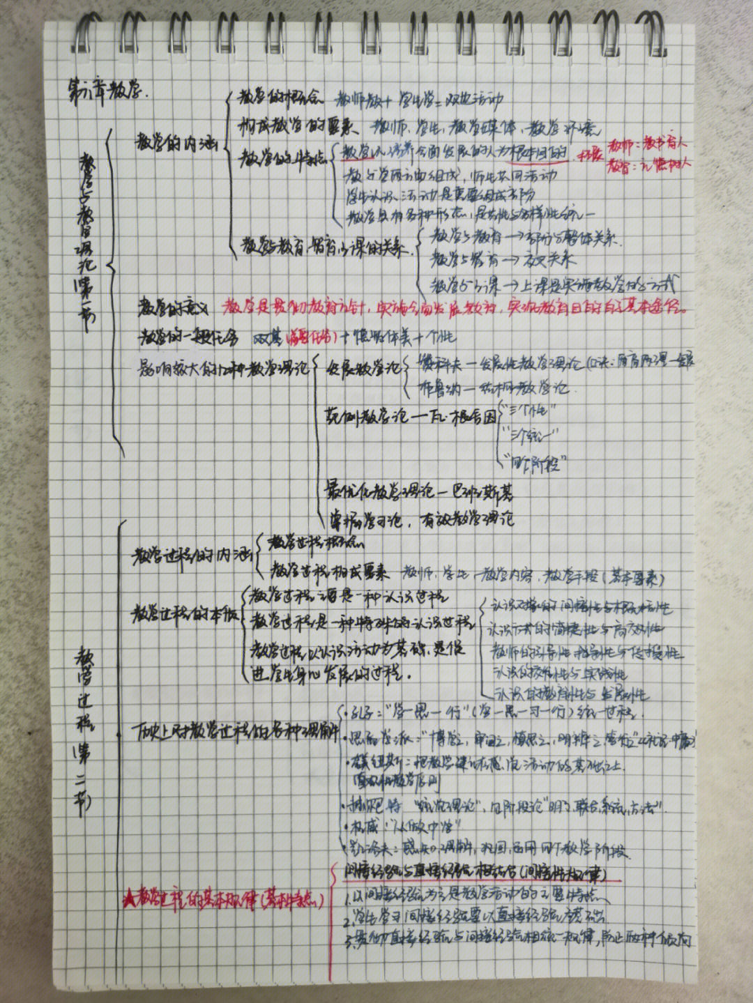 教育学框架图手写图片