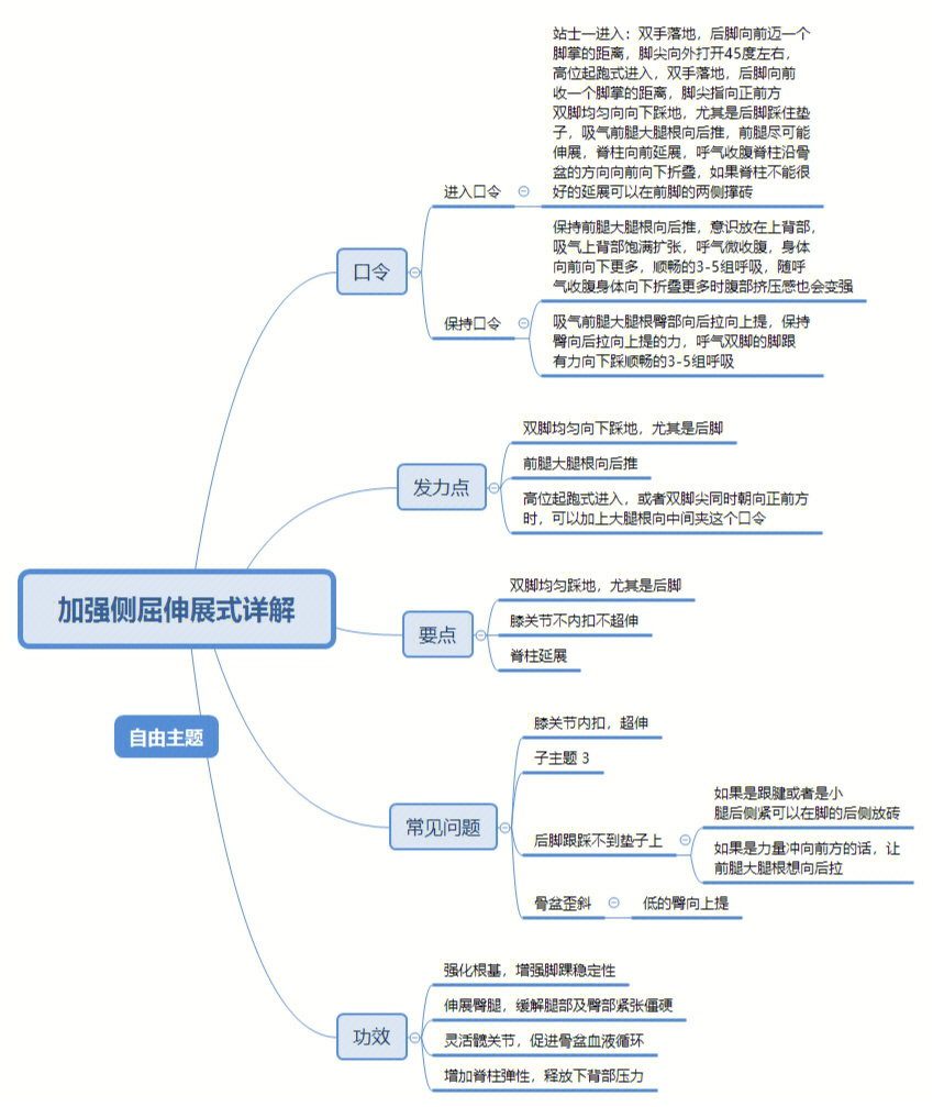 体侧屈运动动作要领图片