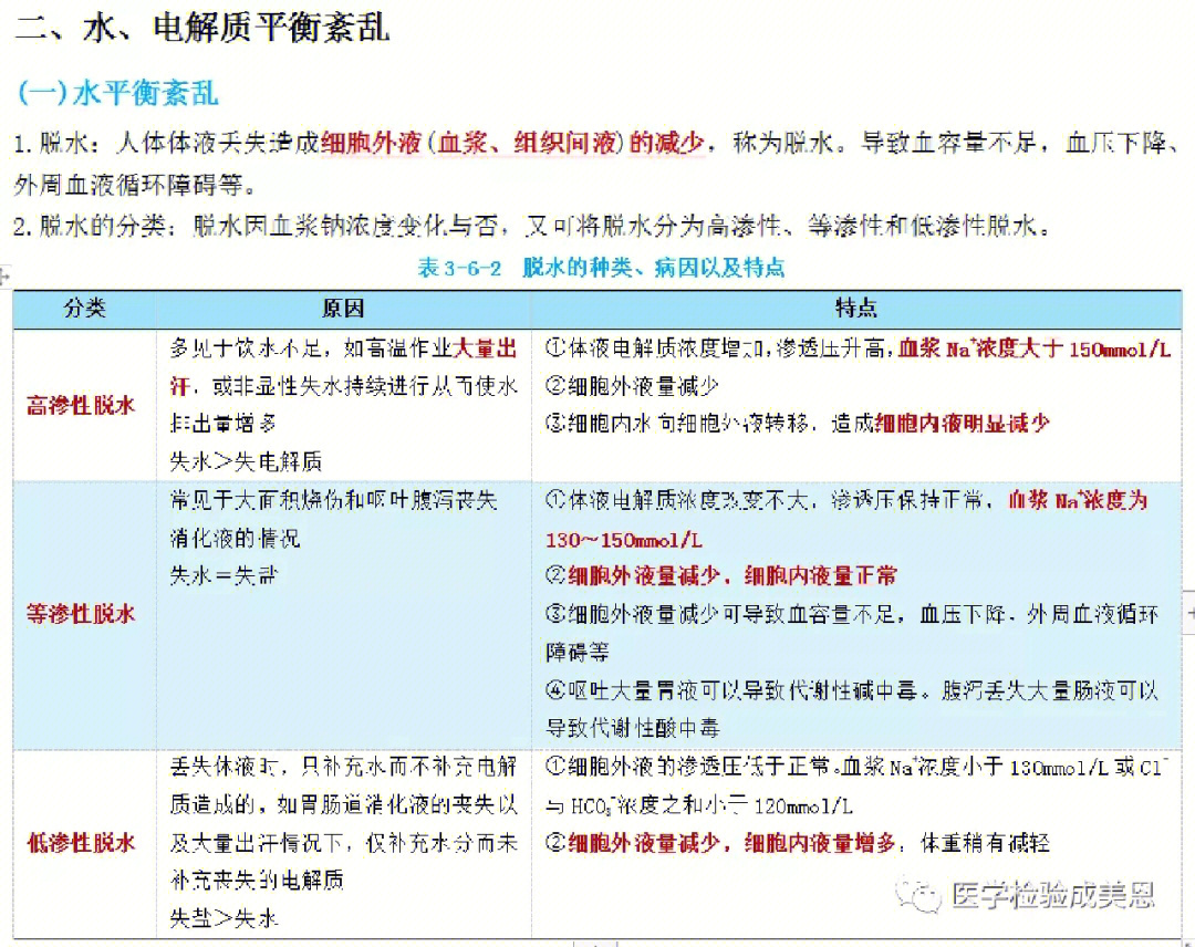 水电解质平衡紊乱