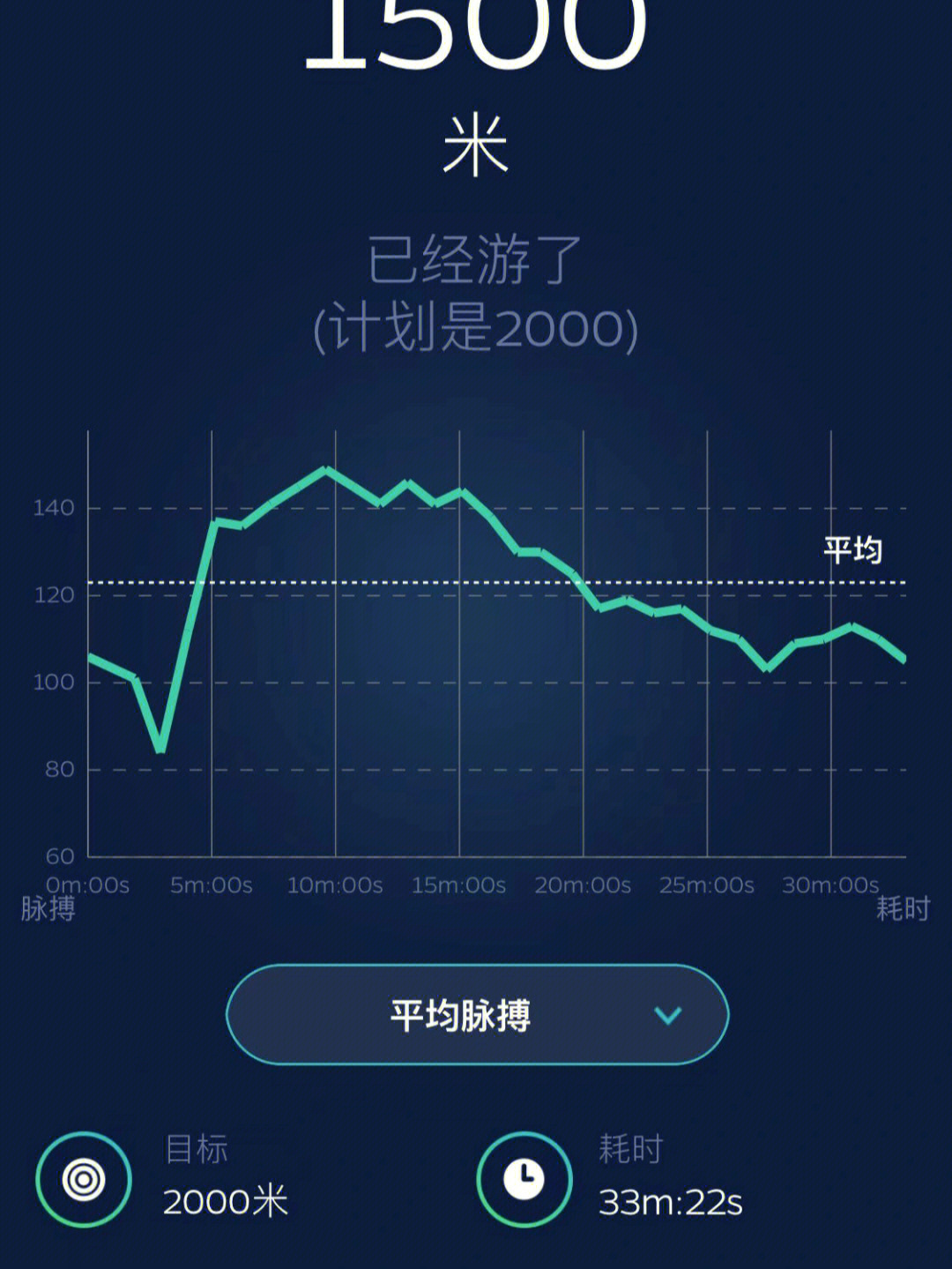 1500米跑步记录截图图片